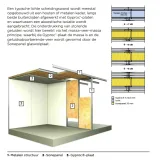 Miniatuur van Isover Sonepanel - Geluidsisolatieplaat