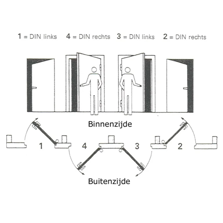 Composiet poort - 'XL'
