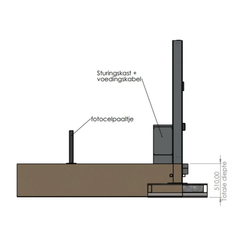 Automatische dubbele poort - Thermo Ayous triple