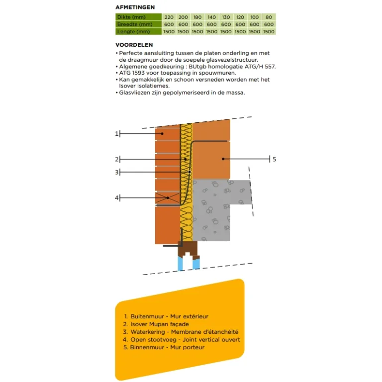 Isover Mupan Façade - Gevelisolatieplaat