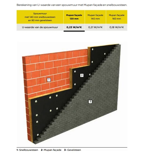 Isover Mupan Façade - Gevelisolatieplaat