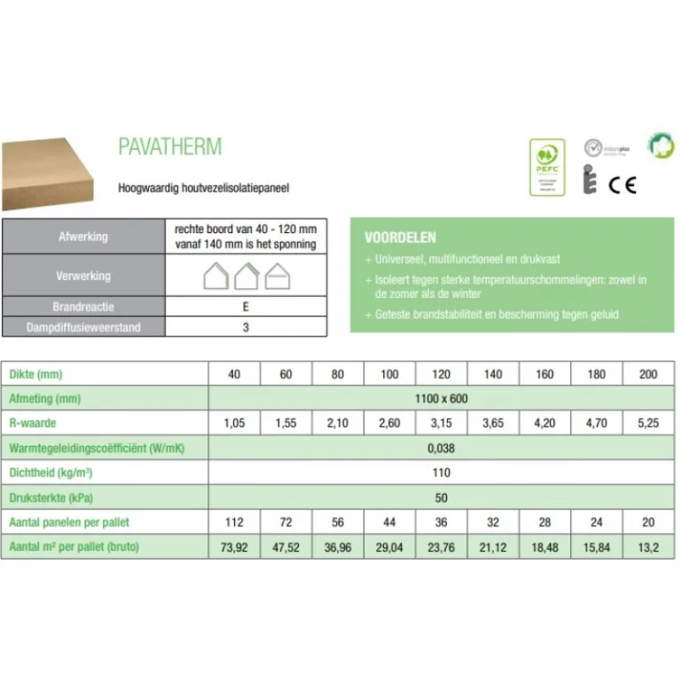 Pavatex Pavatherm - Universele Isolatieplaat