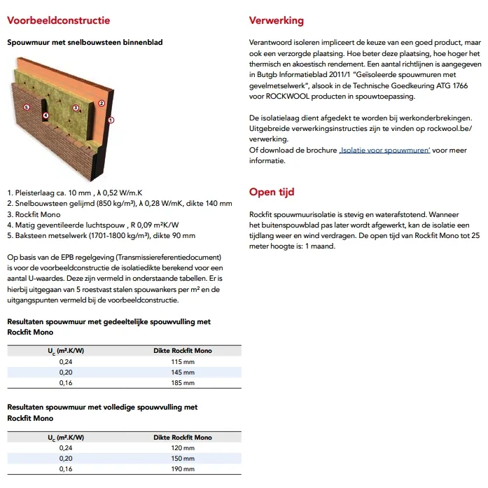 Rockfit Mono - Spouwisolatieplaat
