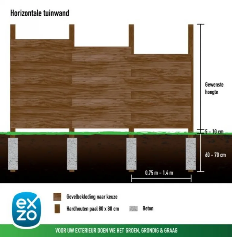 Tuinwand - Hardhout