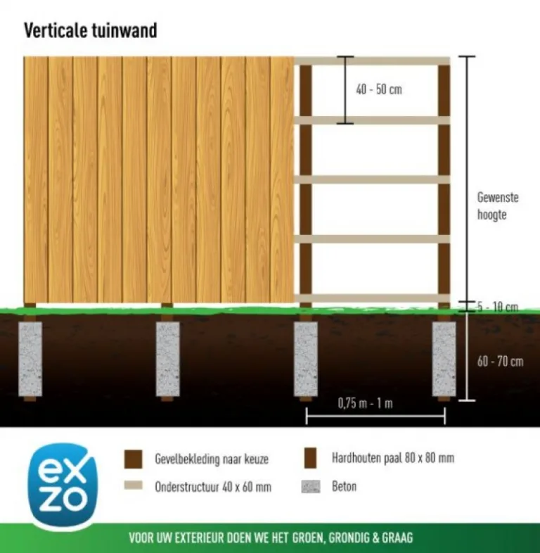Tuinwand - Hardhout