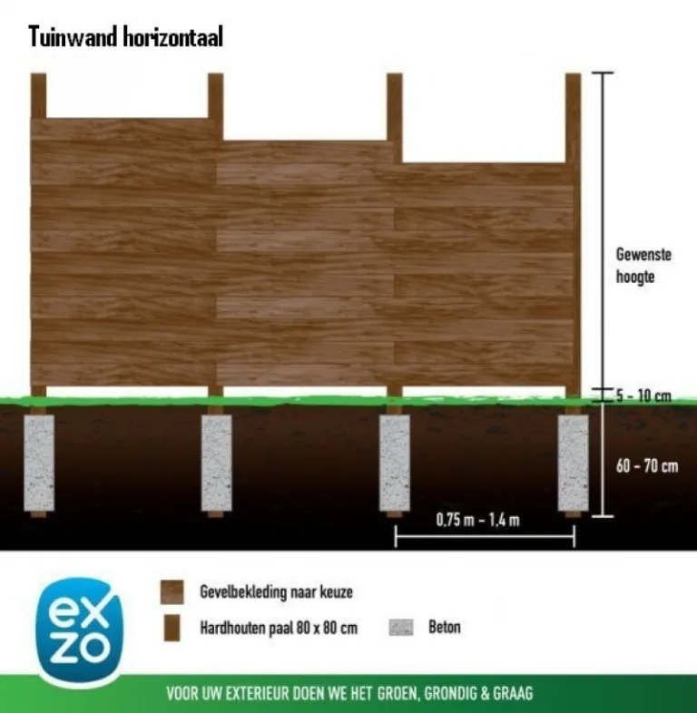 Tuinwand Thermo Ayous - Rib.horizontaal 2,6 cm